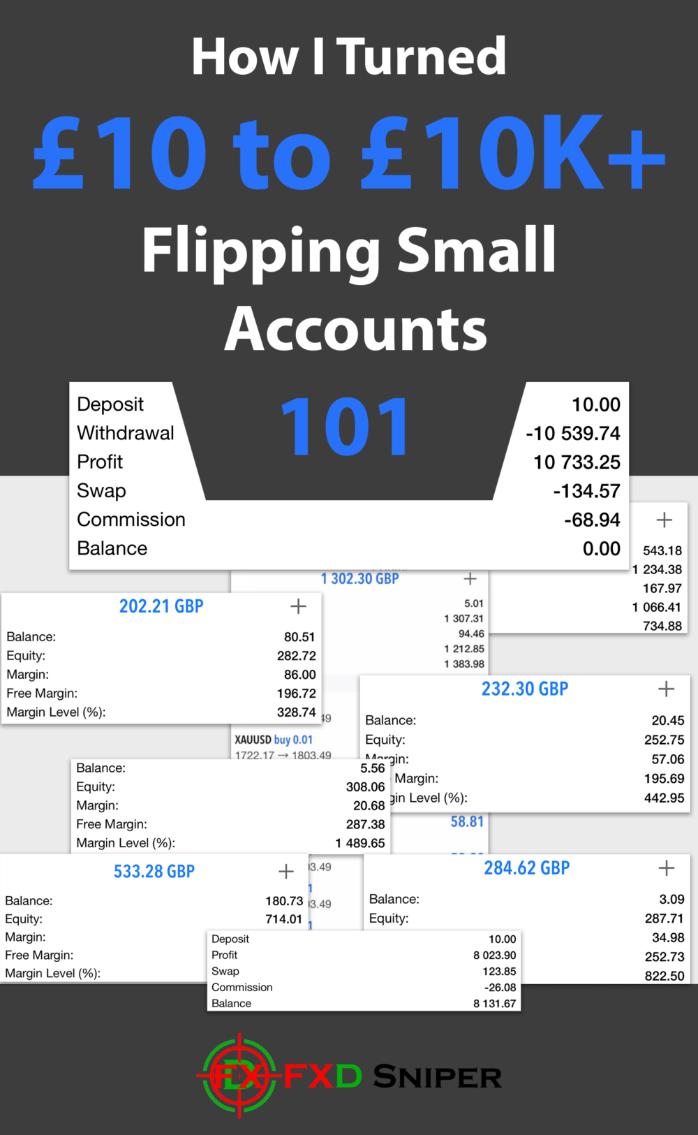 How I Turned £10 into £10k+ / Flipping Small Accounts 101