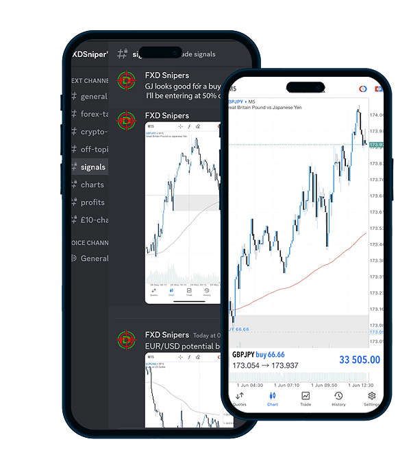 Forex Signals and Education - FXD Sniper