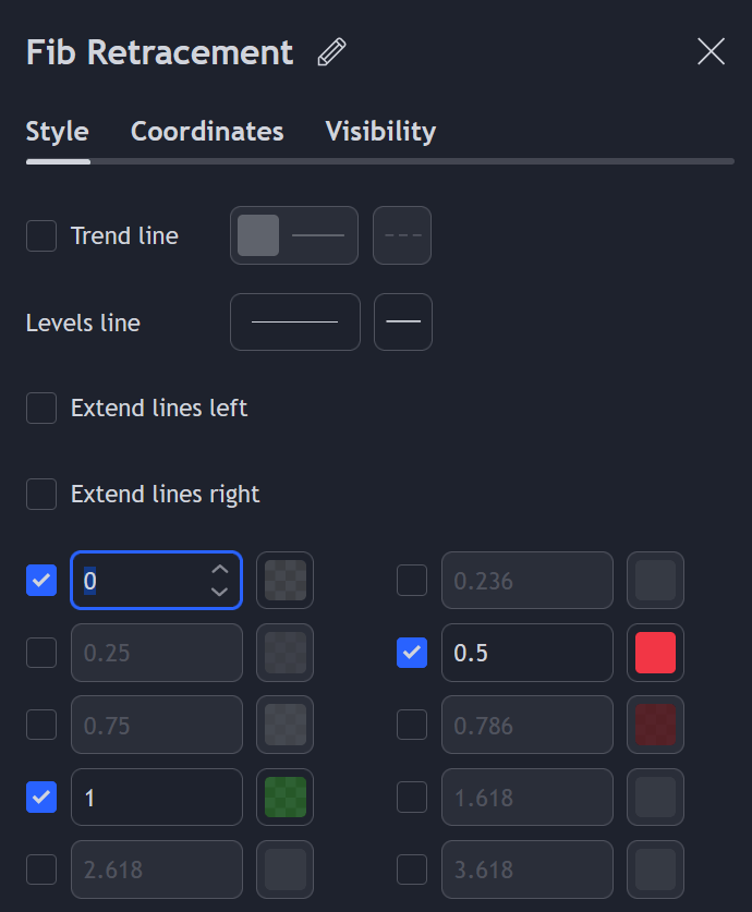 ow to edit the fibonacci retracement tool for premium and discoint.