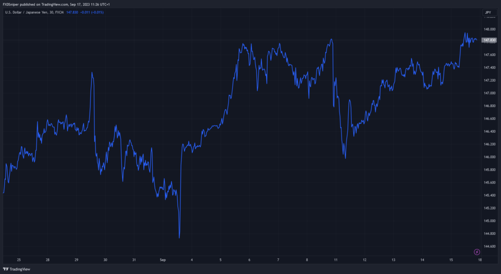 Why candles don't matter in trading