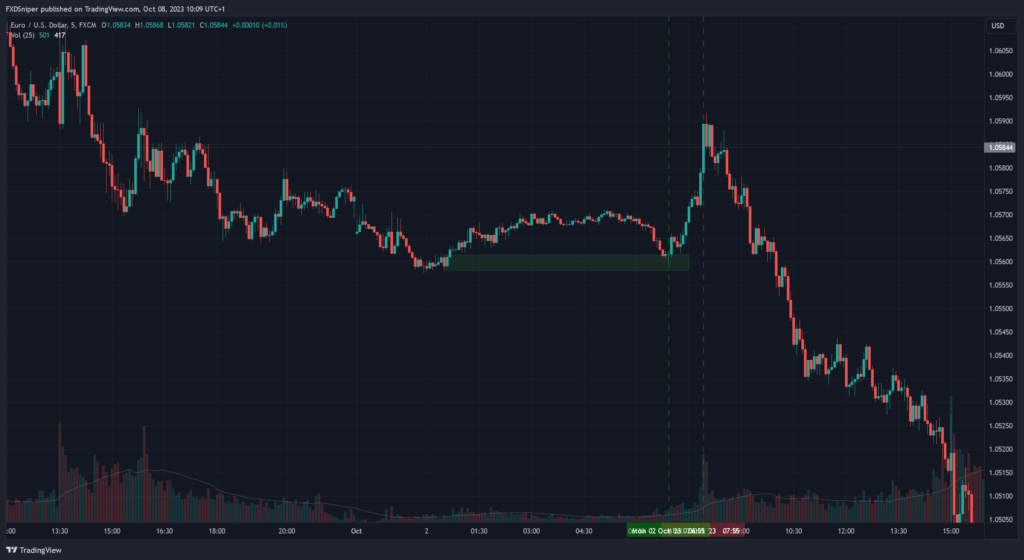 How To Read The Volume Indicator