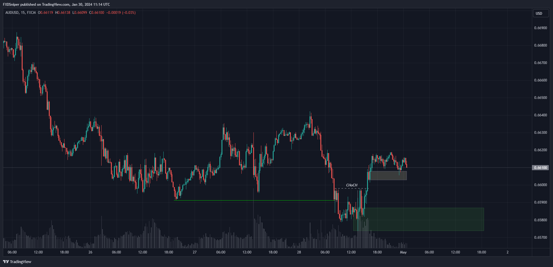 The price has broken a major low and reversed changing character. Where would you buy?