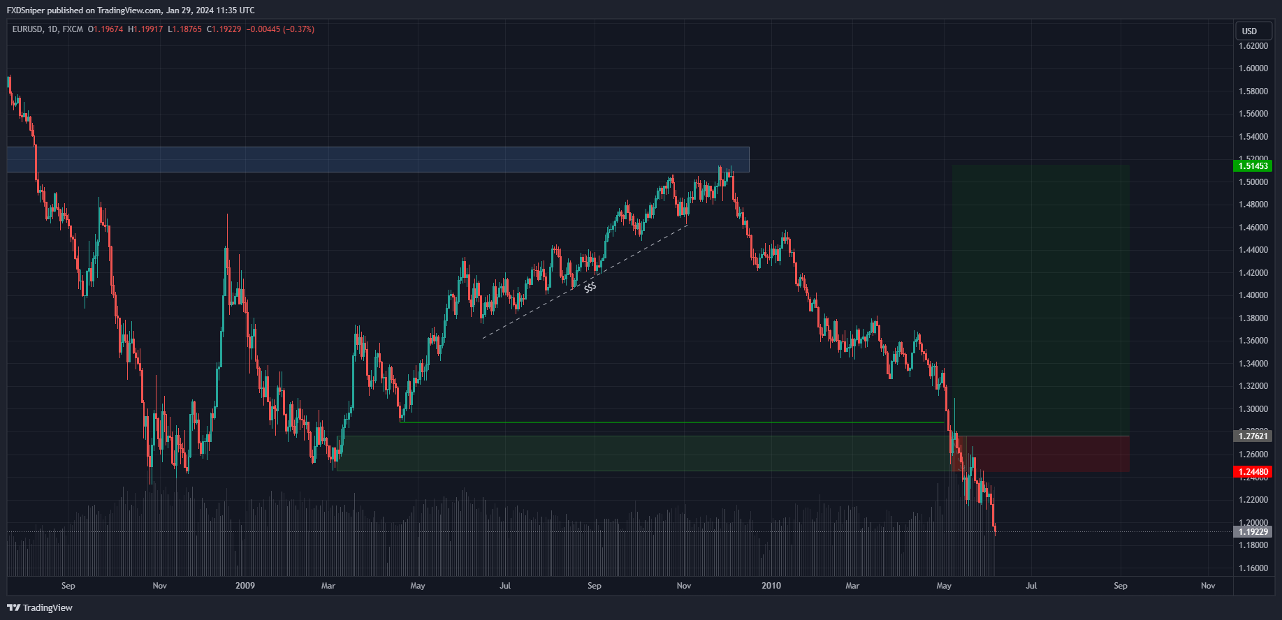Based on structure alone. Is this a valid trade?