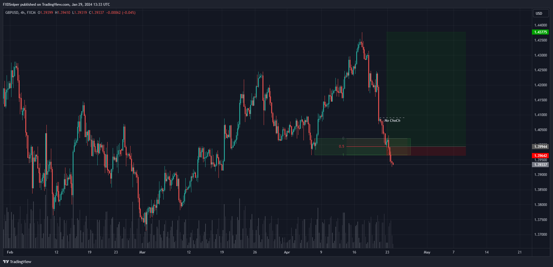 Is this a valid entry?