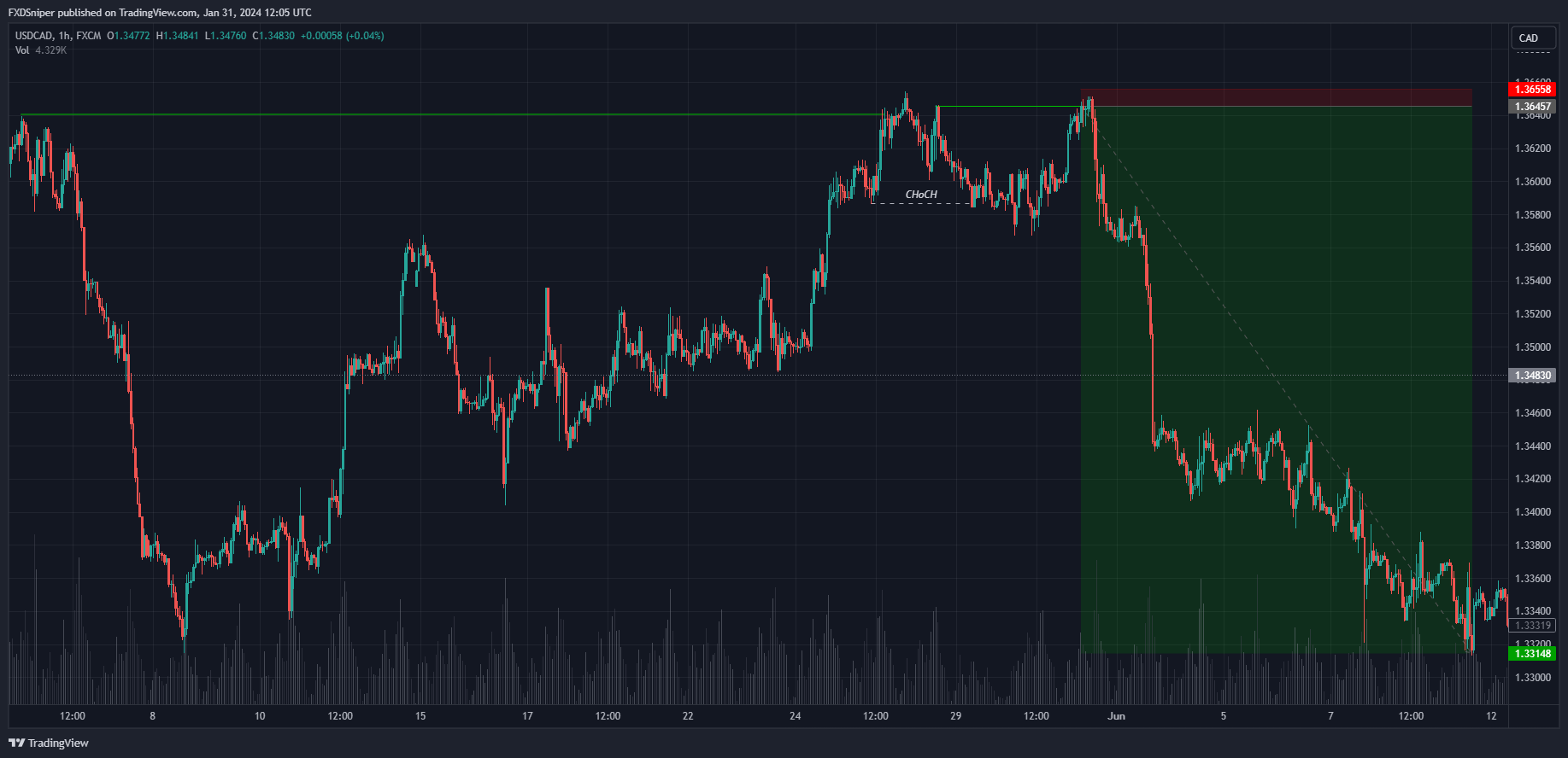 What is the confirmation for this entry? (In order)