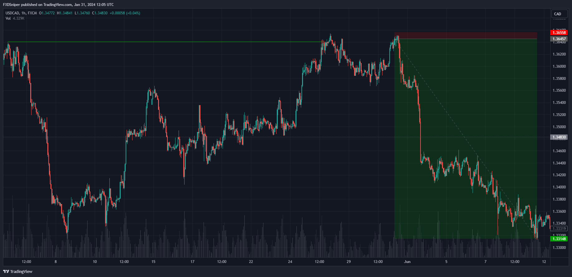 What is the confirmation for this entry? (In order)
