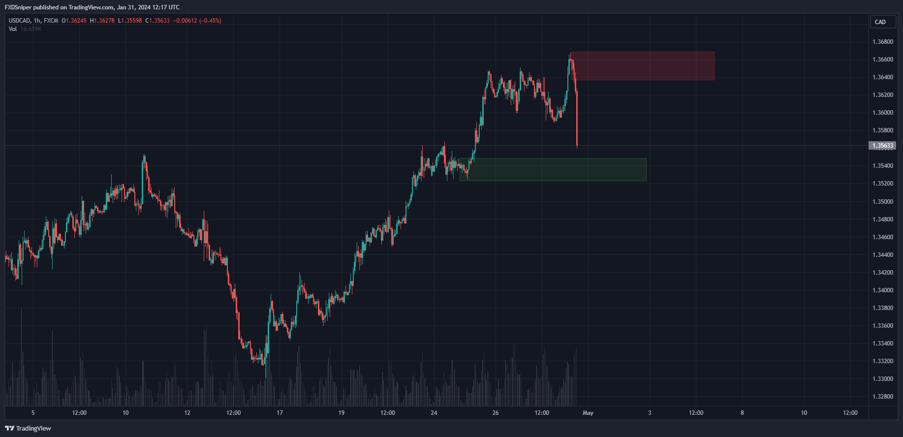 Which zone is more likely to give a bigger reaction?