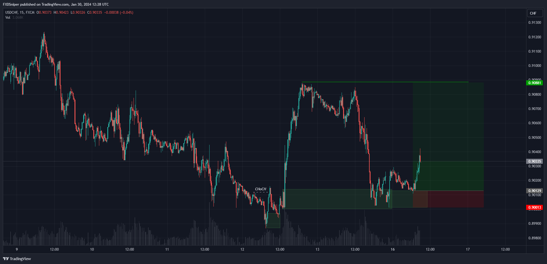 Would this be a valid setup?