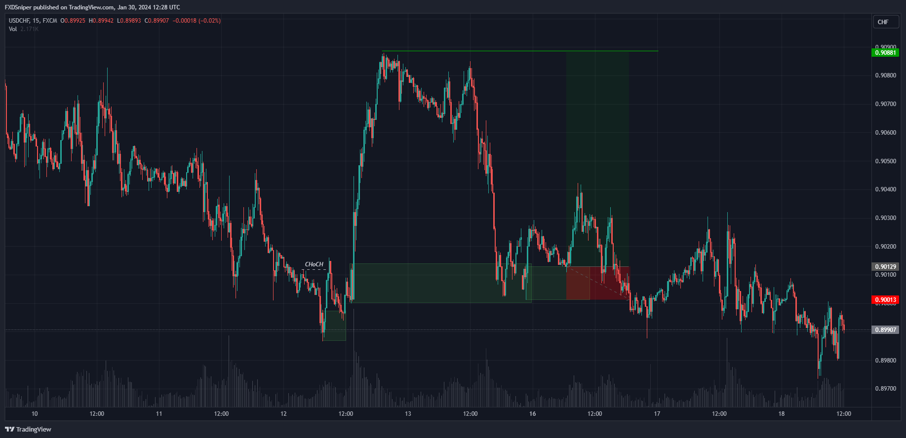 Would this be a valid setup?