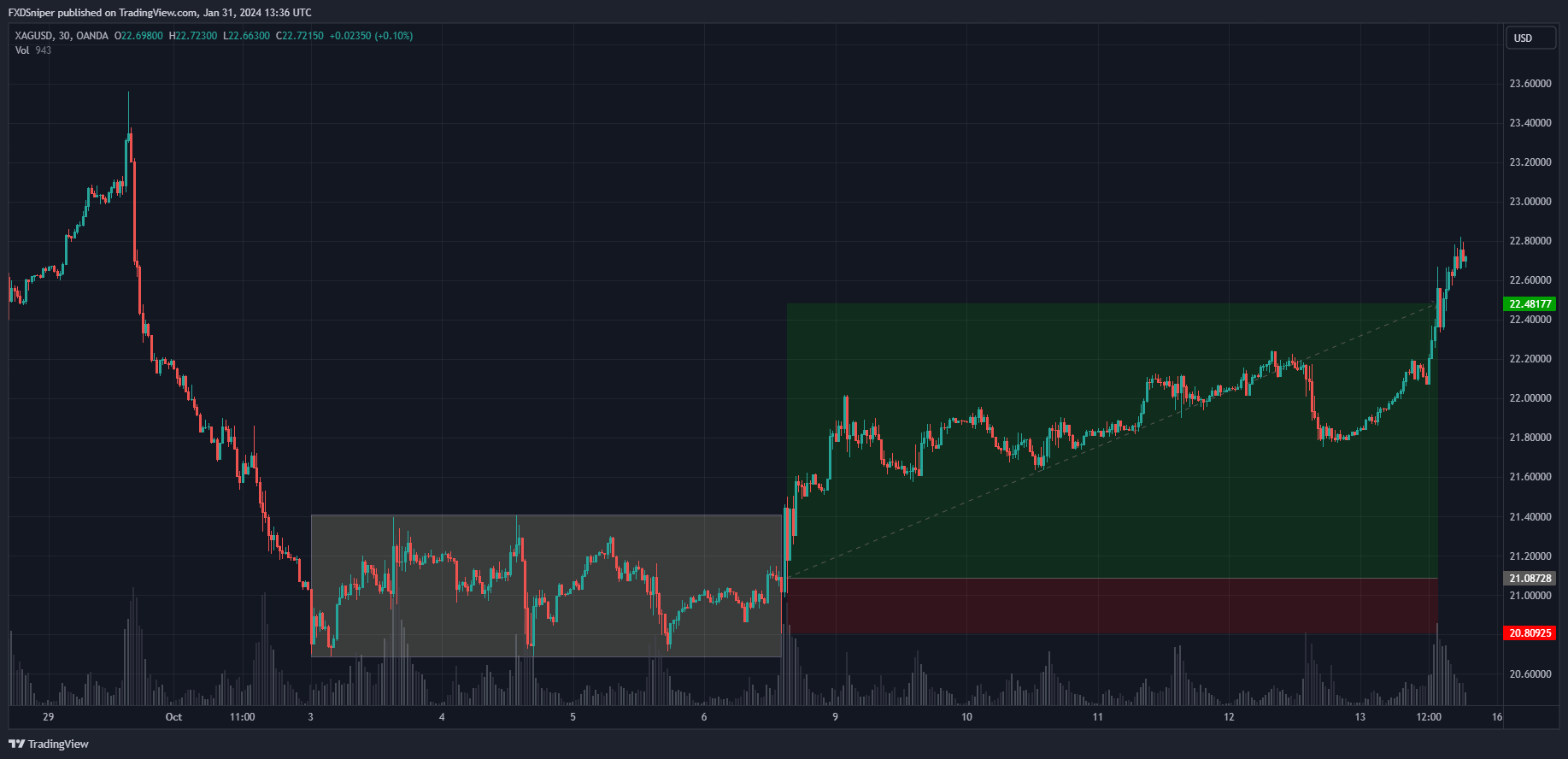 Would this be a valid trade?