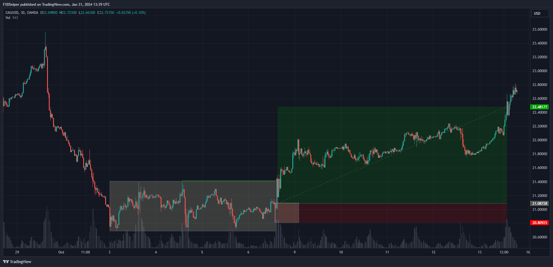 Would this be a valid trade?