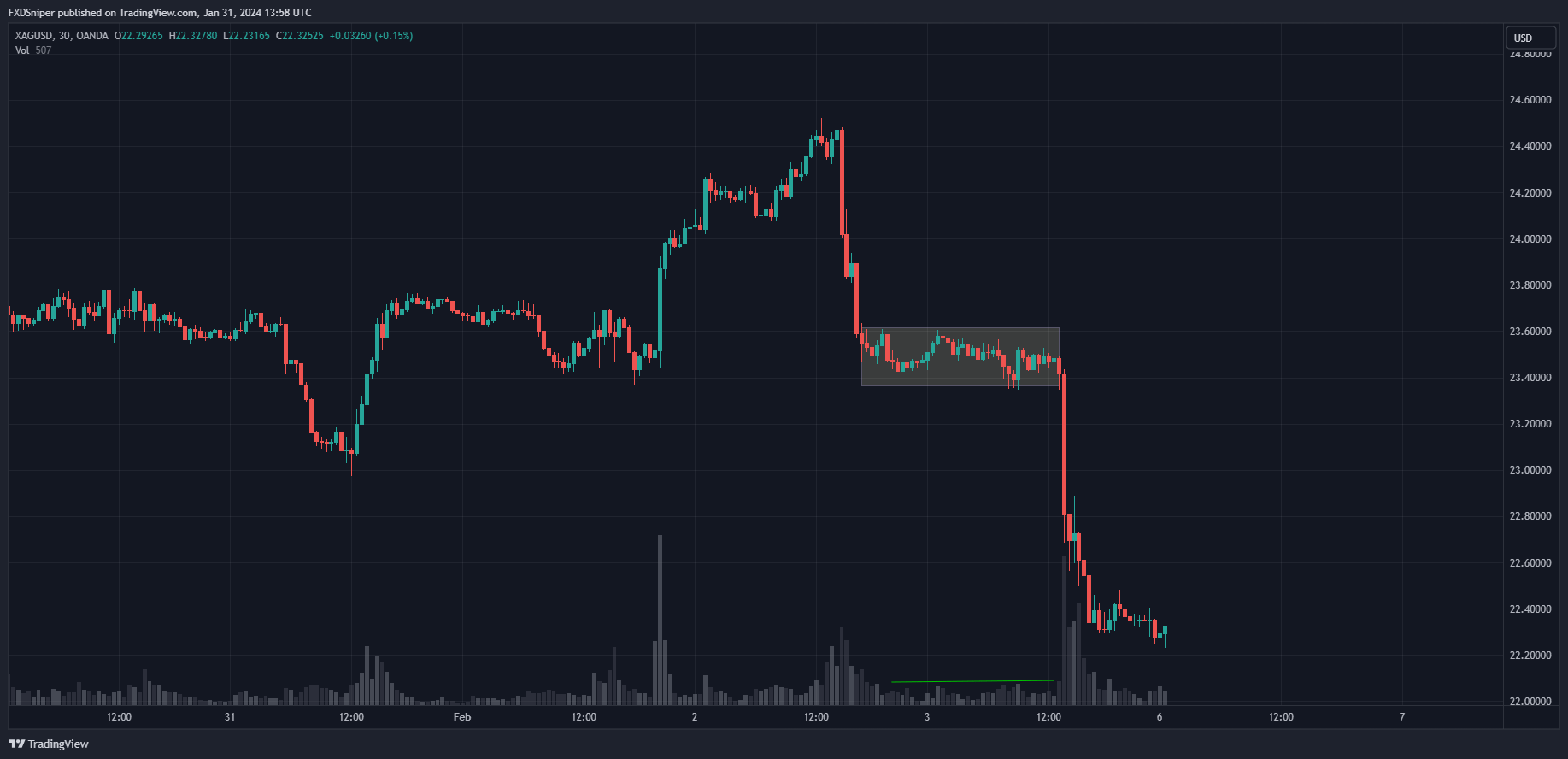 This is the end of the range, what happens next?