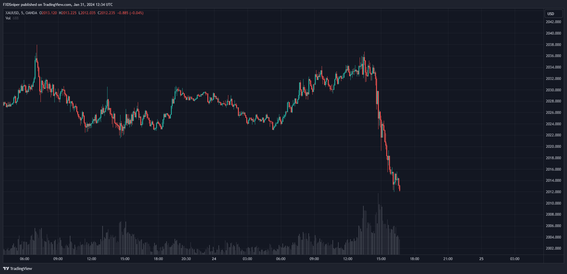Without seeing the candles. What happens next and why?