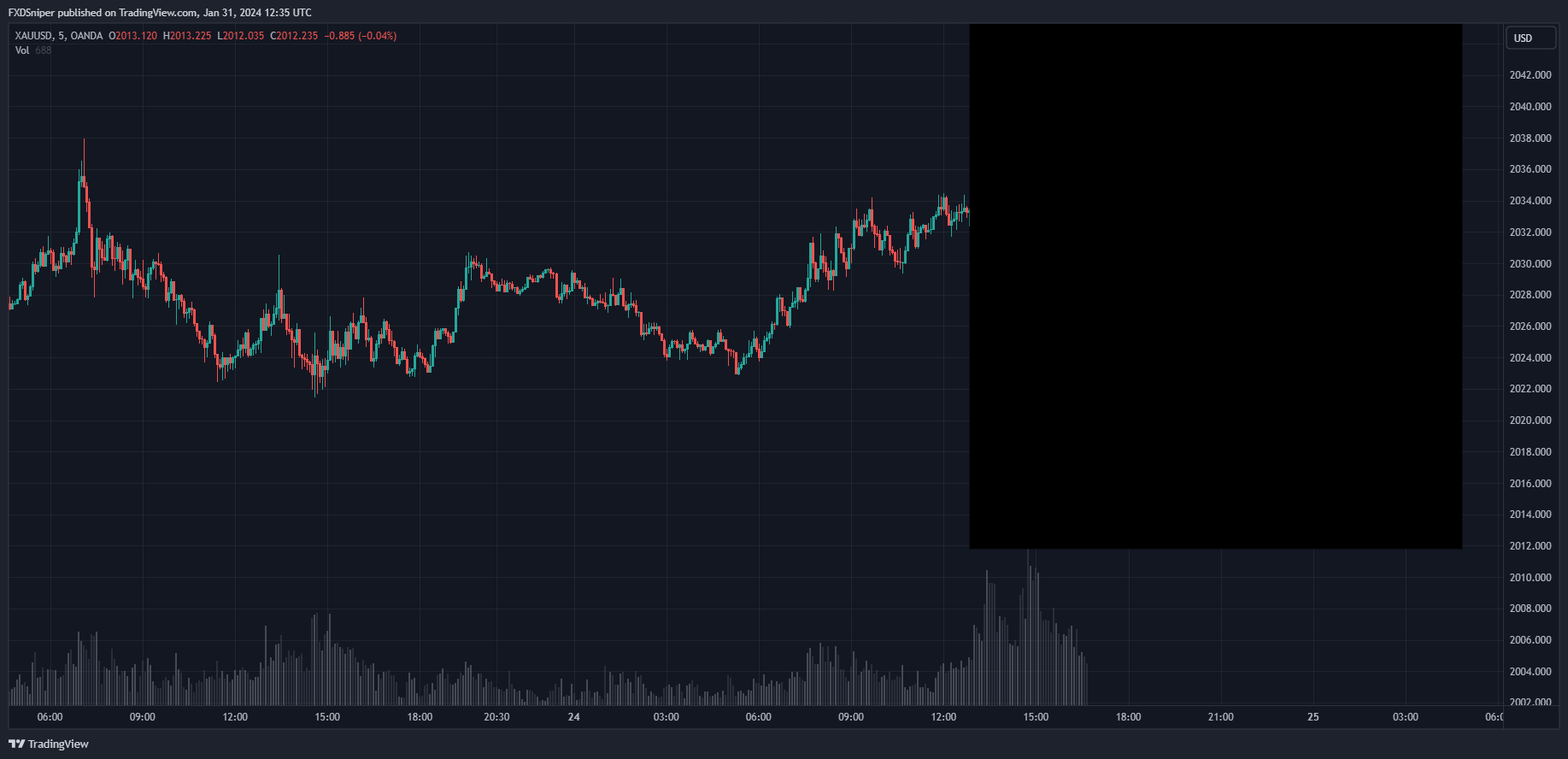 Without seeing the candles. What happens next and why?