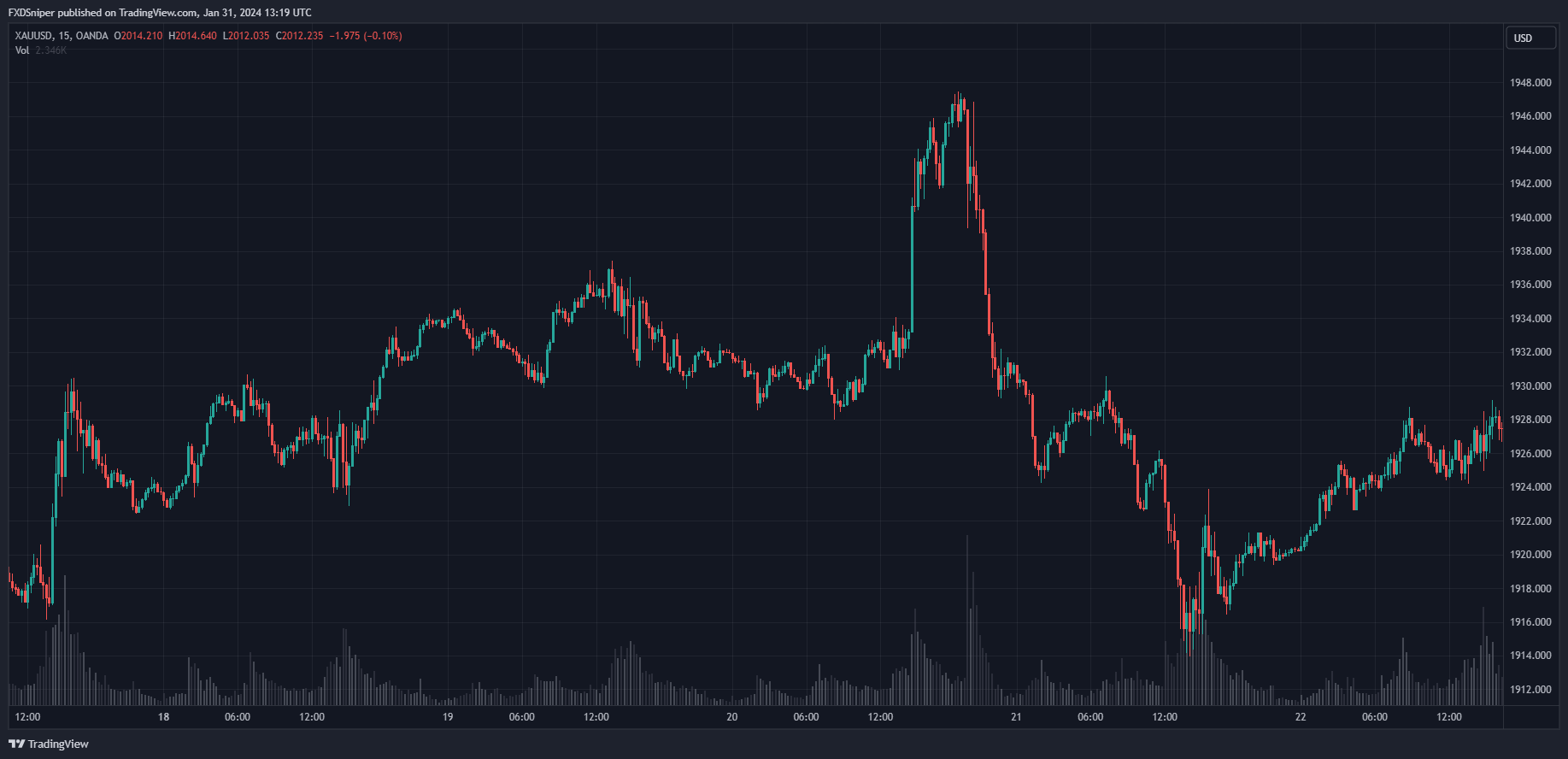 Is this a breakout or a fake out and why?