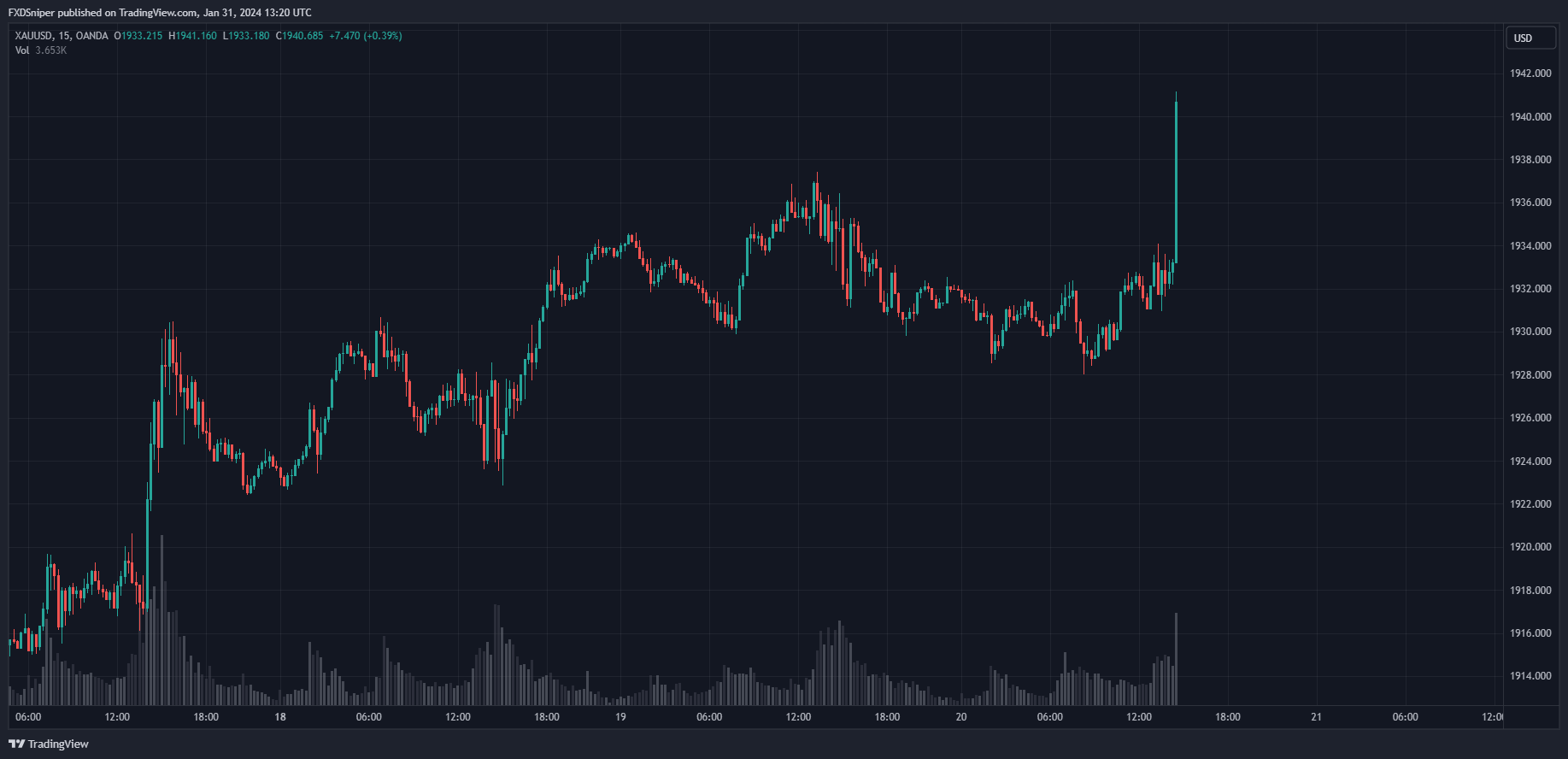 Is this a breakout or a fake out and why?