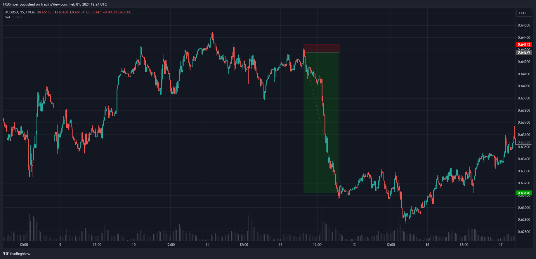 What are your confirmations for this trade?(In order)