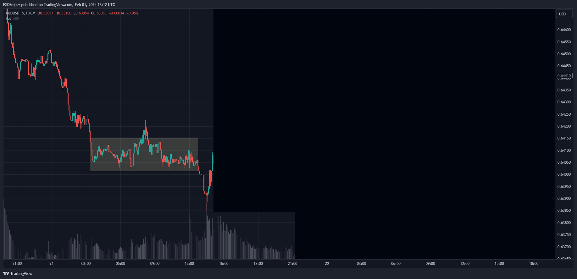 Price just broke out of a range and came back. What does it mean?