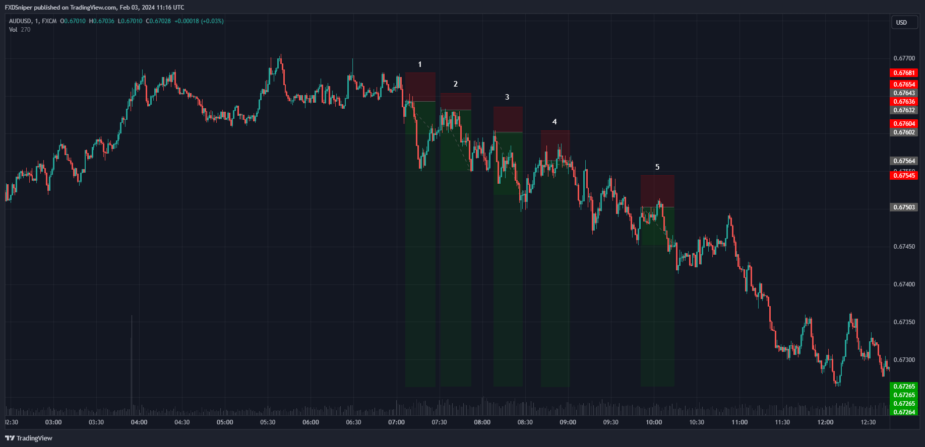 Which of these trades is not valid?