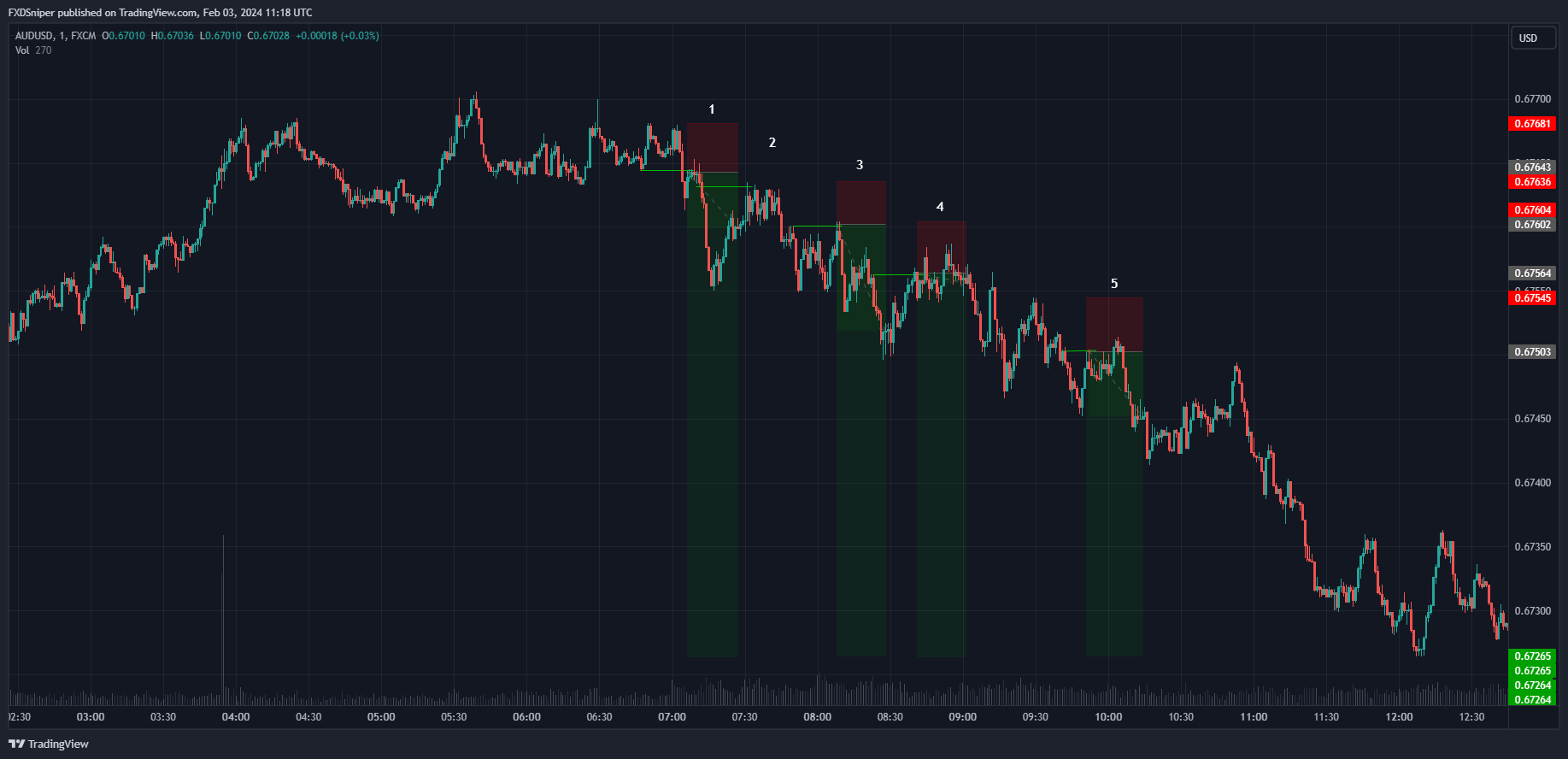 Which of these trades is not valid?