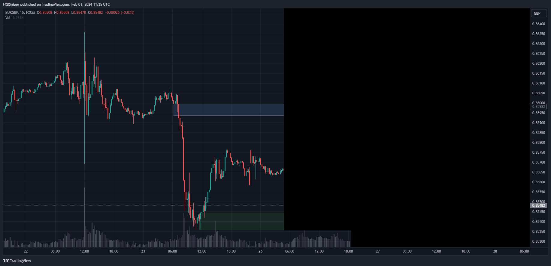Without seeing the candles. What happens next and why?