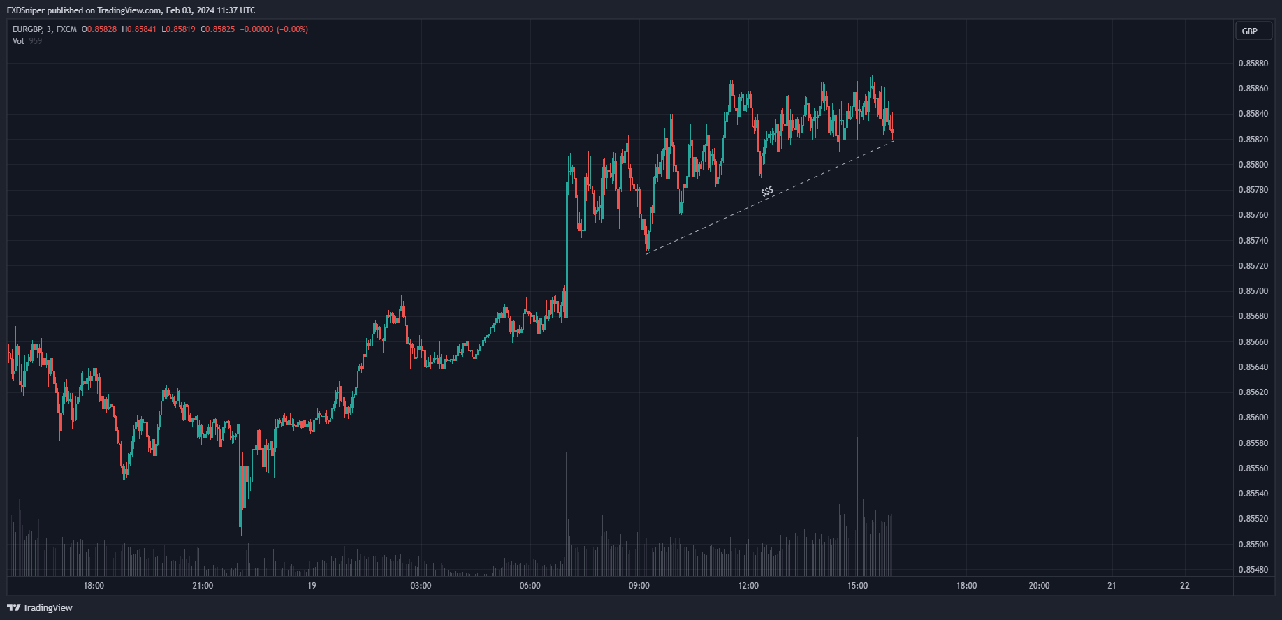What's most likely to happen with this type of liquidity build up?