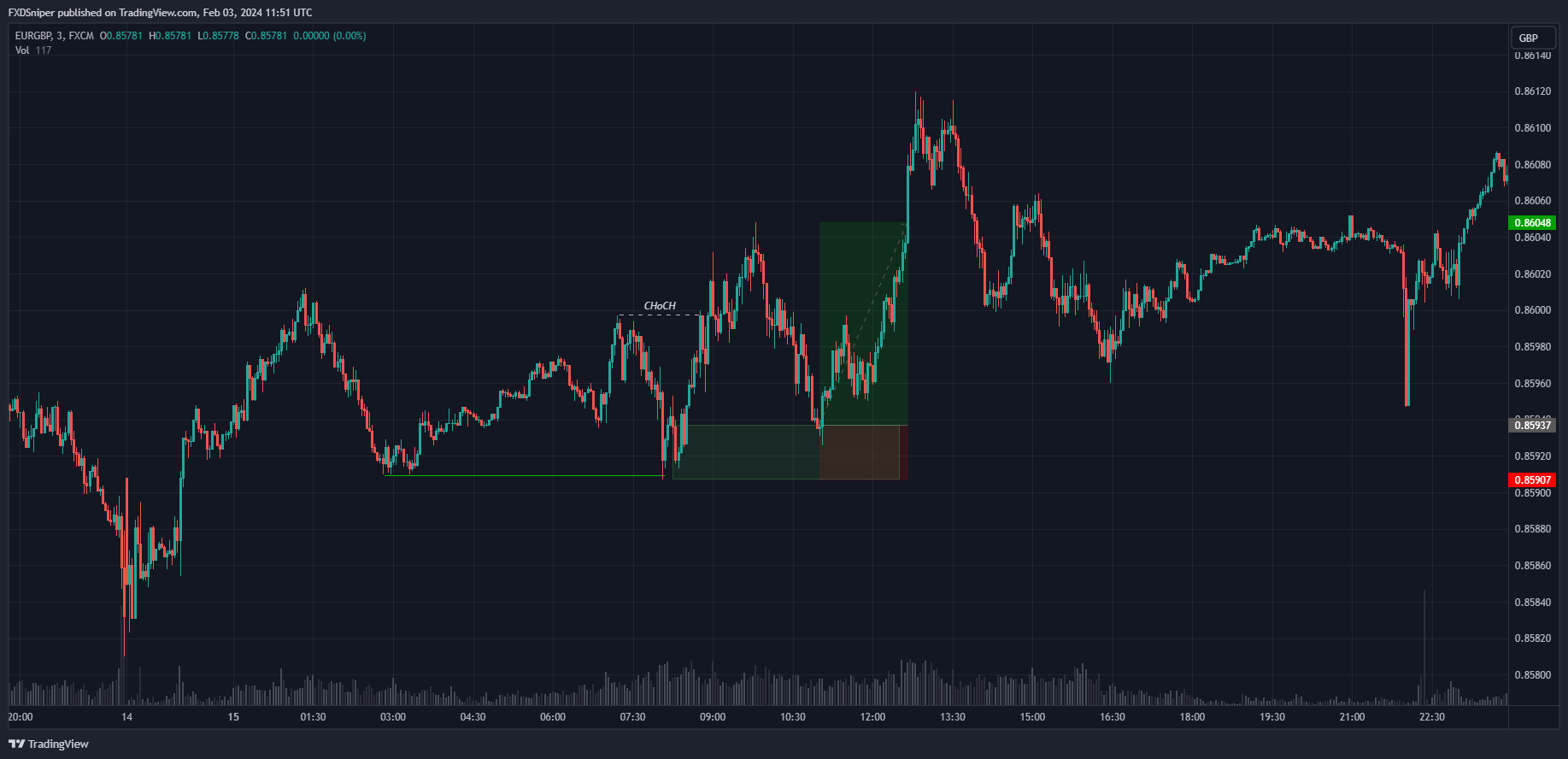 Is this a valid setup?