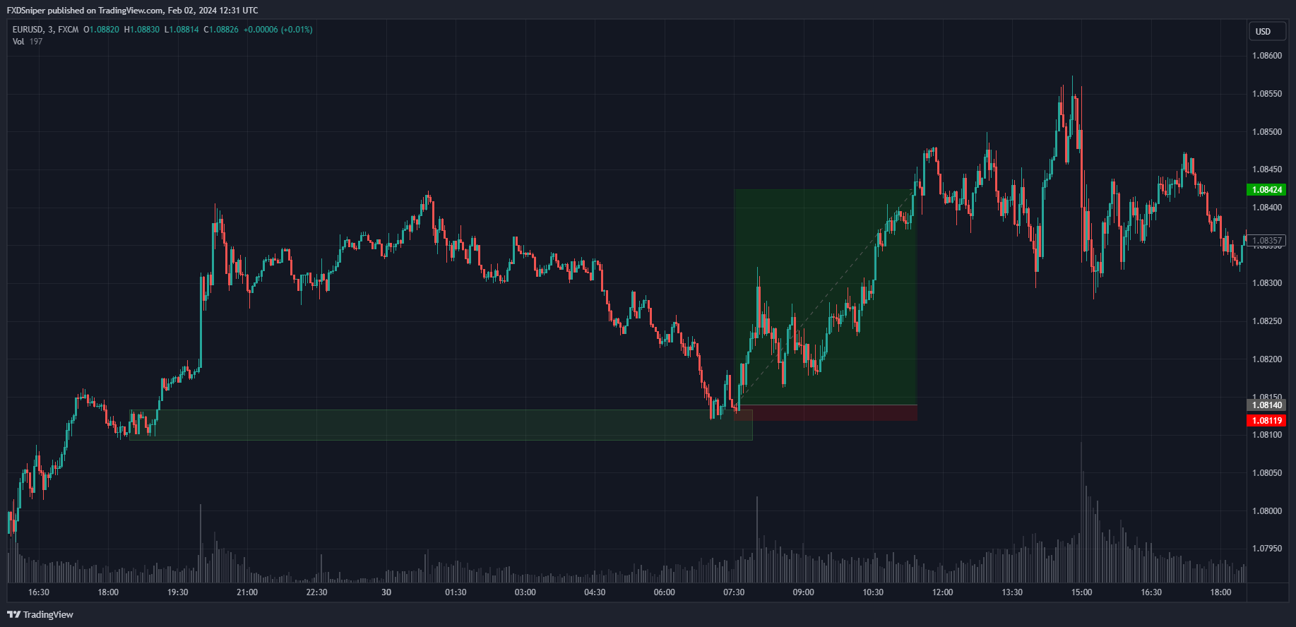 Is this a valid entry?