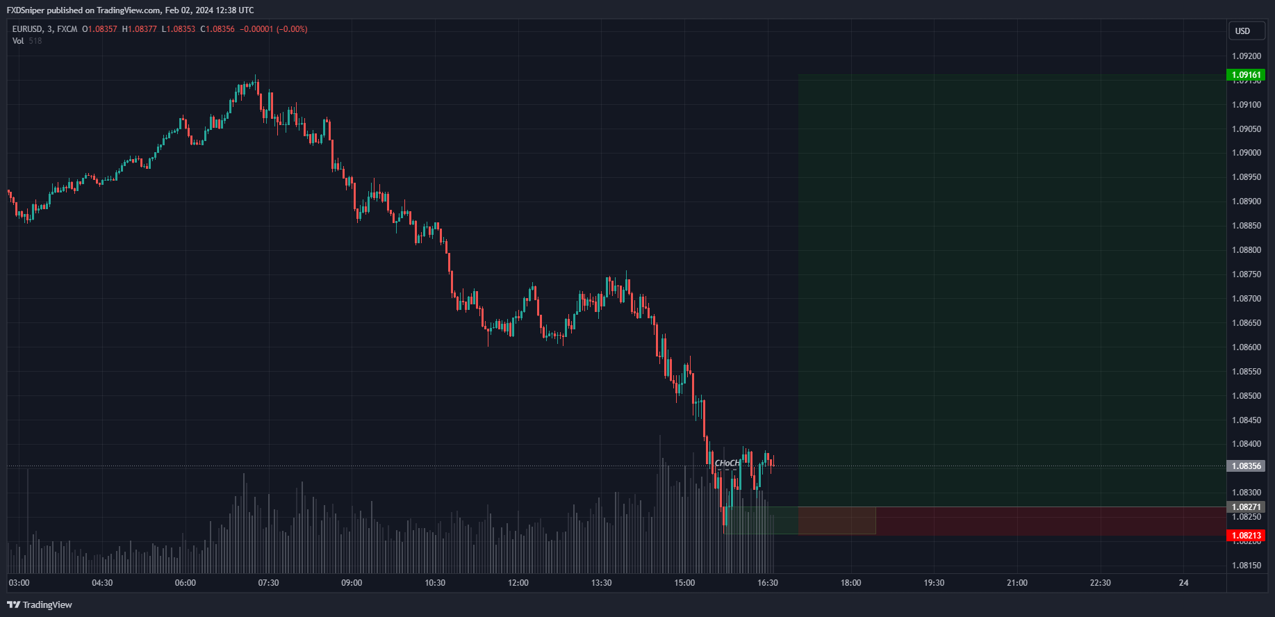 Is this a valid setup?