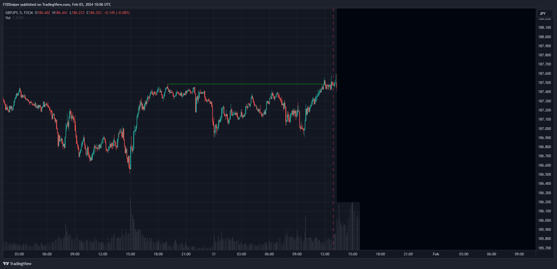 Price just broke the high and the volume spiked, what does it mean and what trade would you look for?