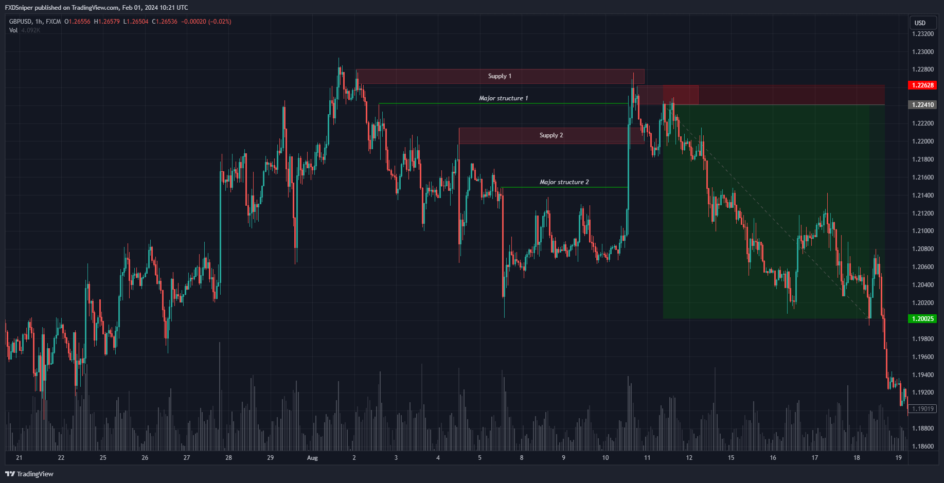 Rejection of Supply 1 + entry from fresh supply