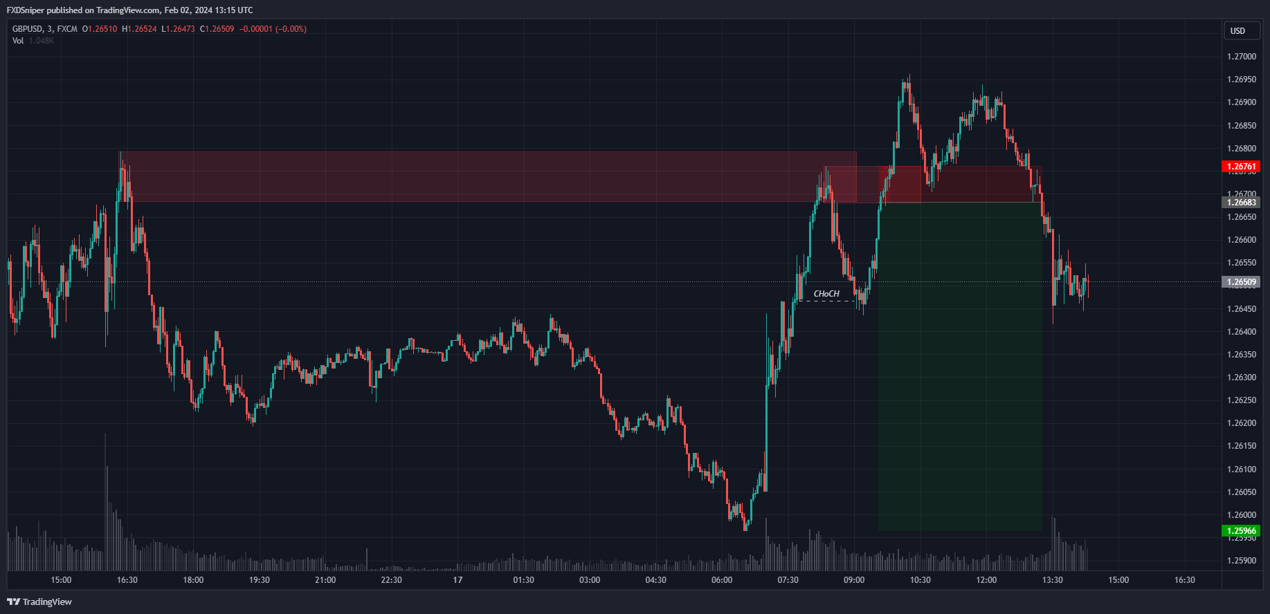 Could you have avoided this loss? If yes, how?