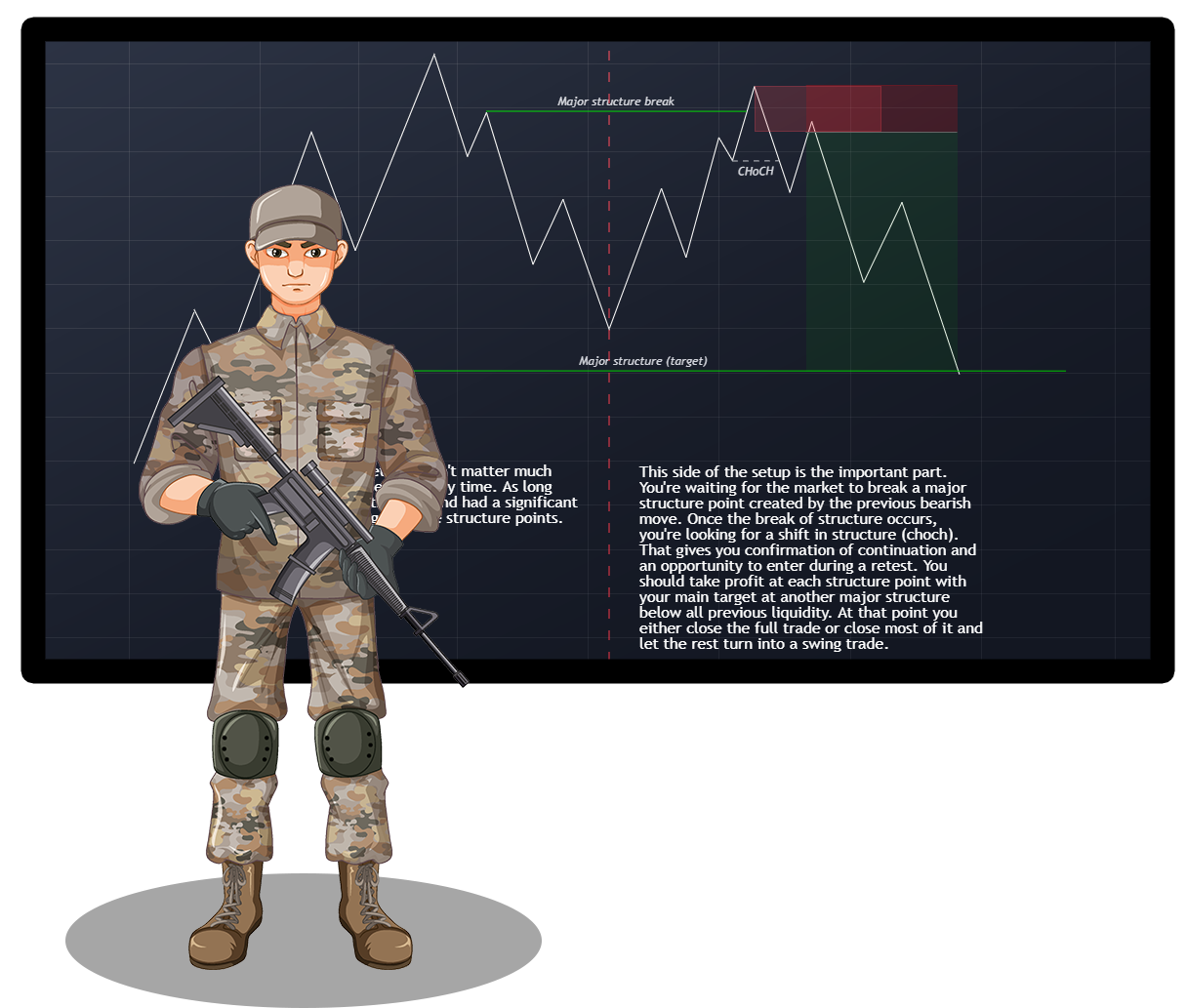 soldier teaching forex charts