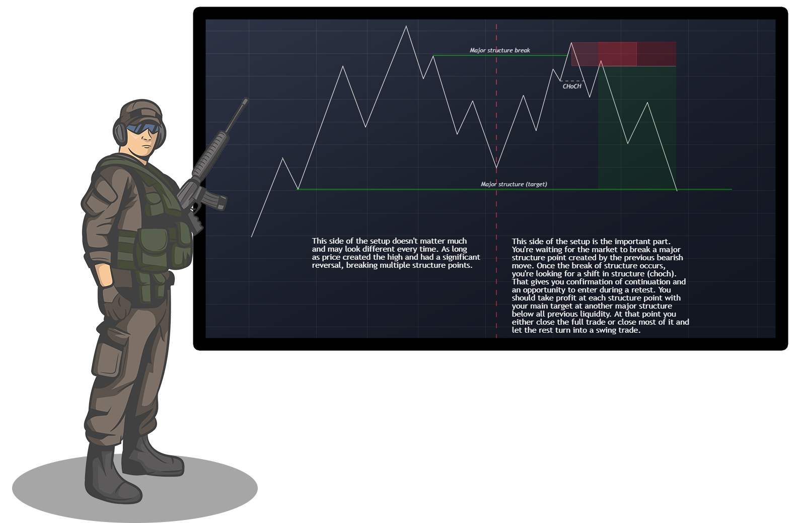 soldier teaching charts