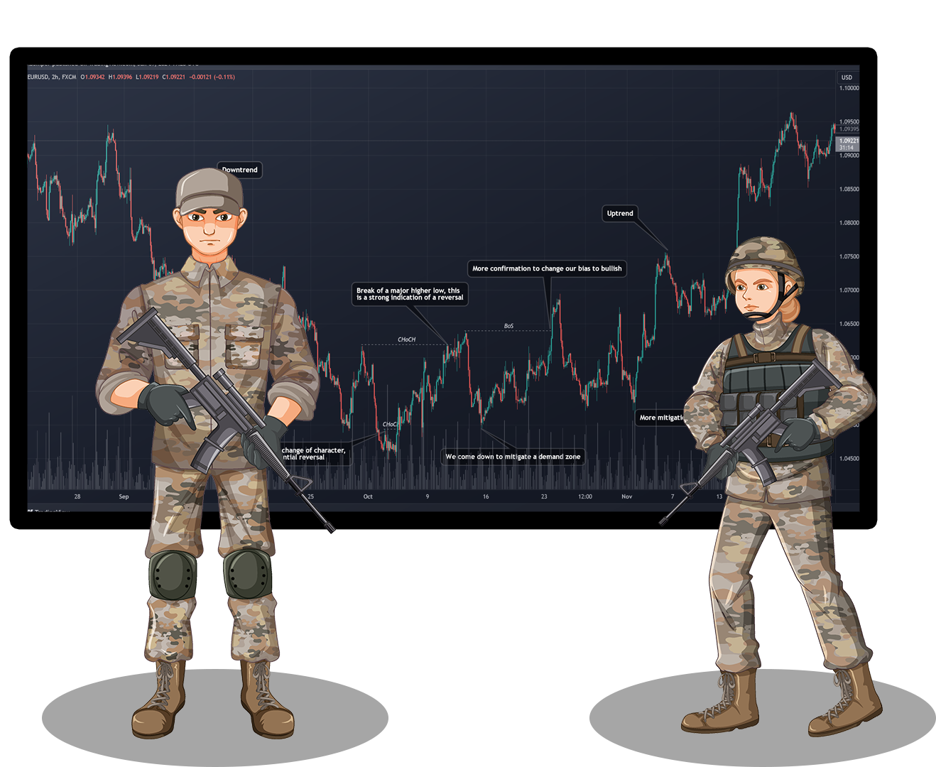 soldiers teaching charts