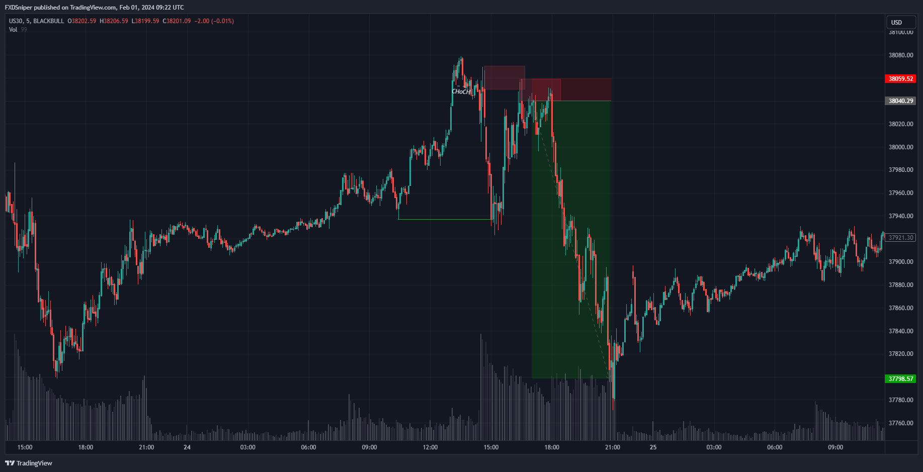 Why was this a valid trade? (Select a maximum of 3 answers that apply, 1 point for each correct answer)