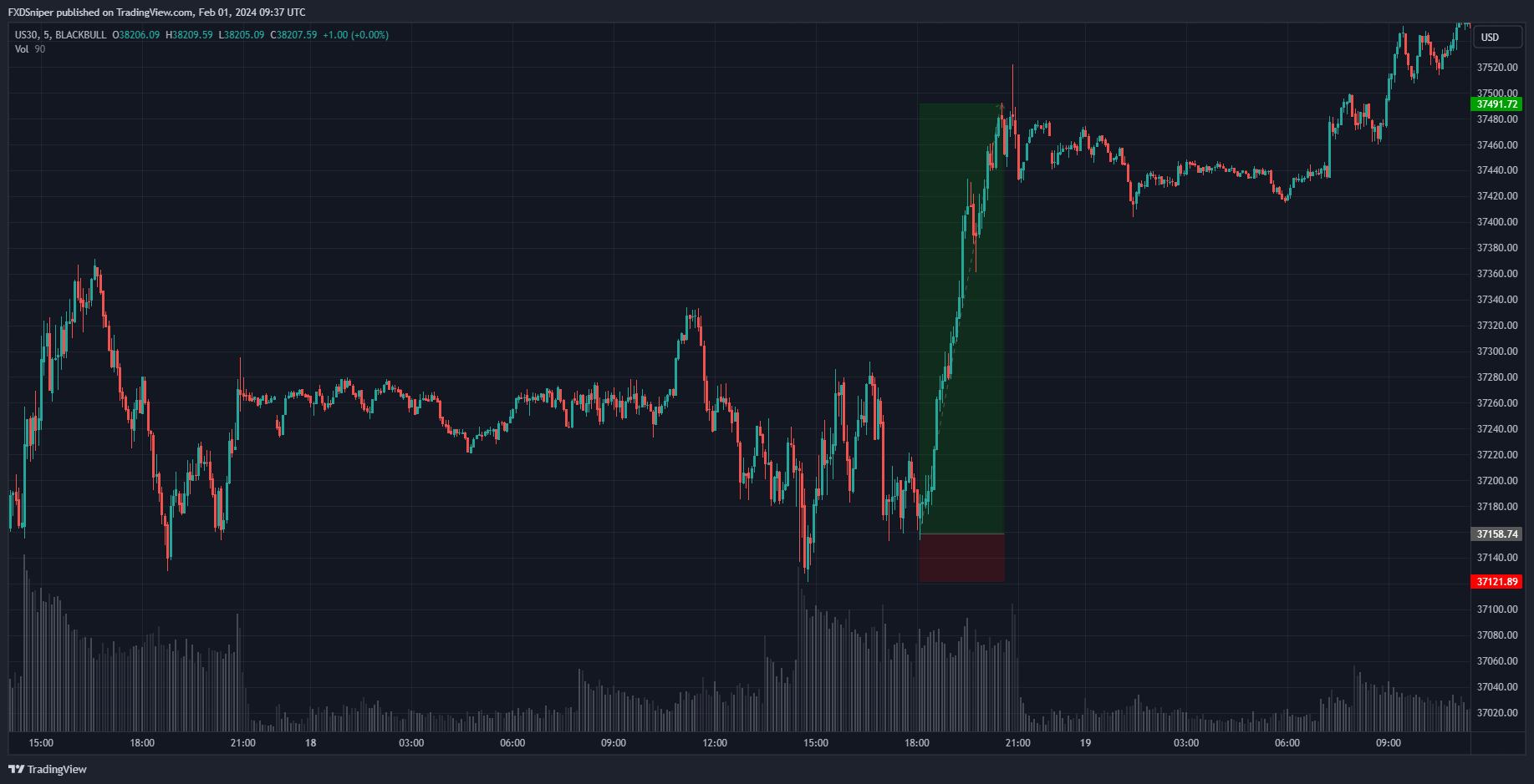 Why was this a valid trade? (Select a maximum of 3 answers that apply, 1 point for each correct answer)