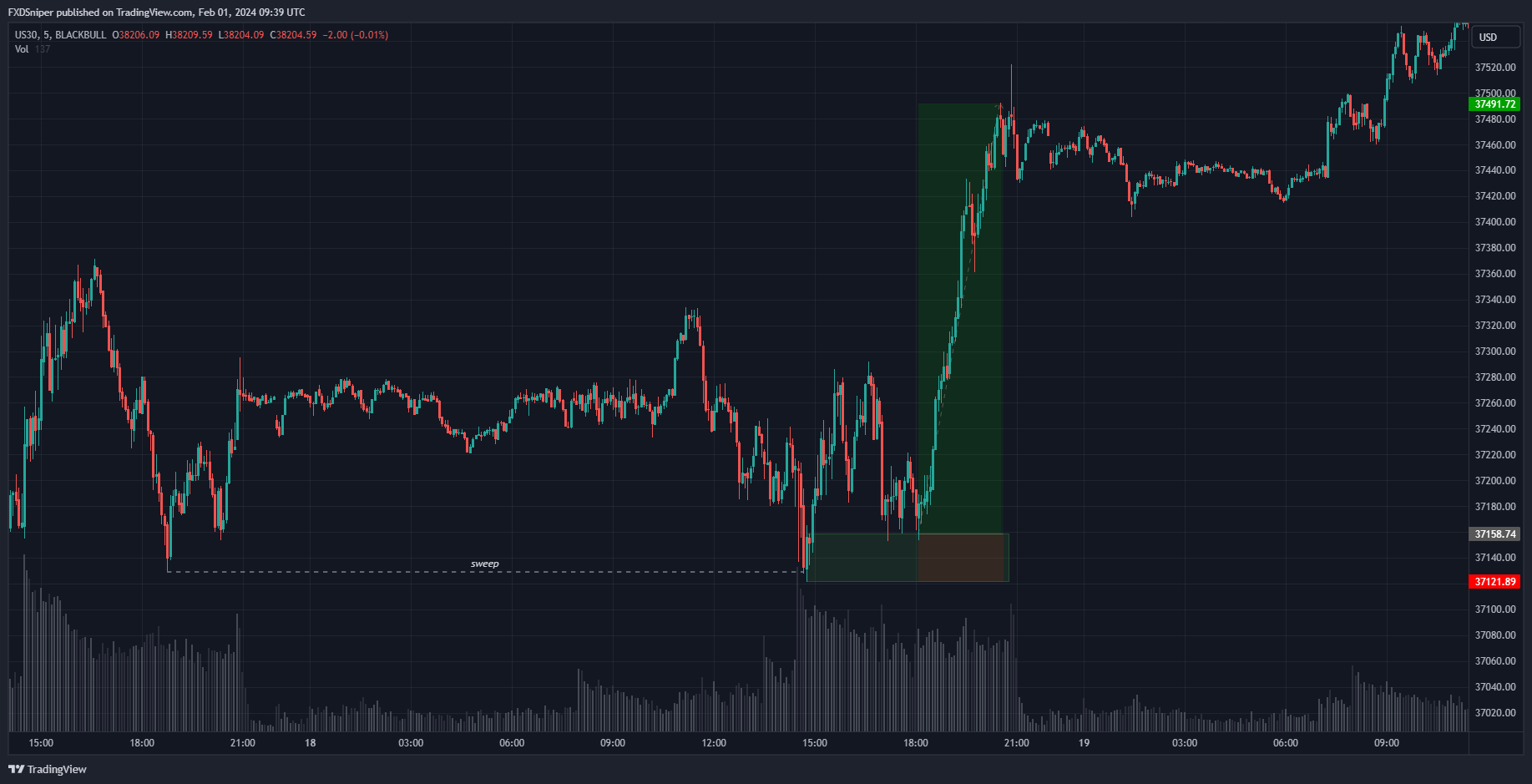 Why was this a valid trade? (Select a maximum of 3 answers that apply, 1 point for each correct answer)