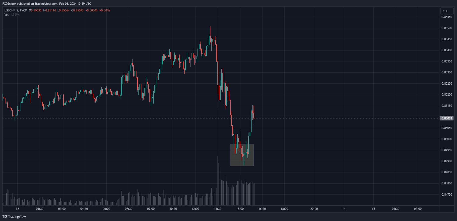 Would it makes sense to enter within this box if your only confirmation was the volume?