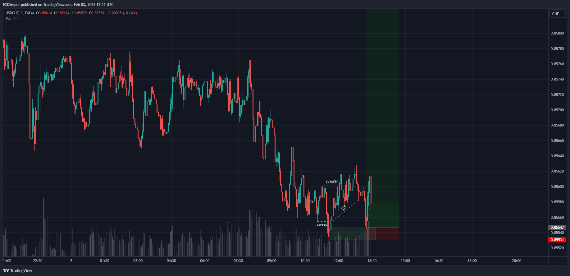 You saw your perfect setup and you entered a trade. Major news are coming out, what do you do?