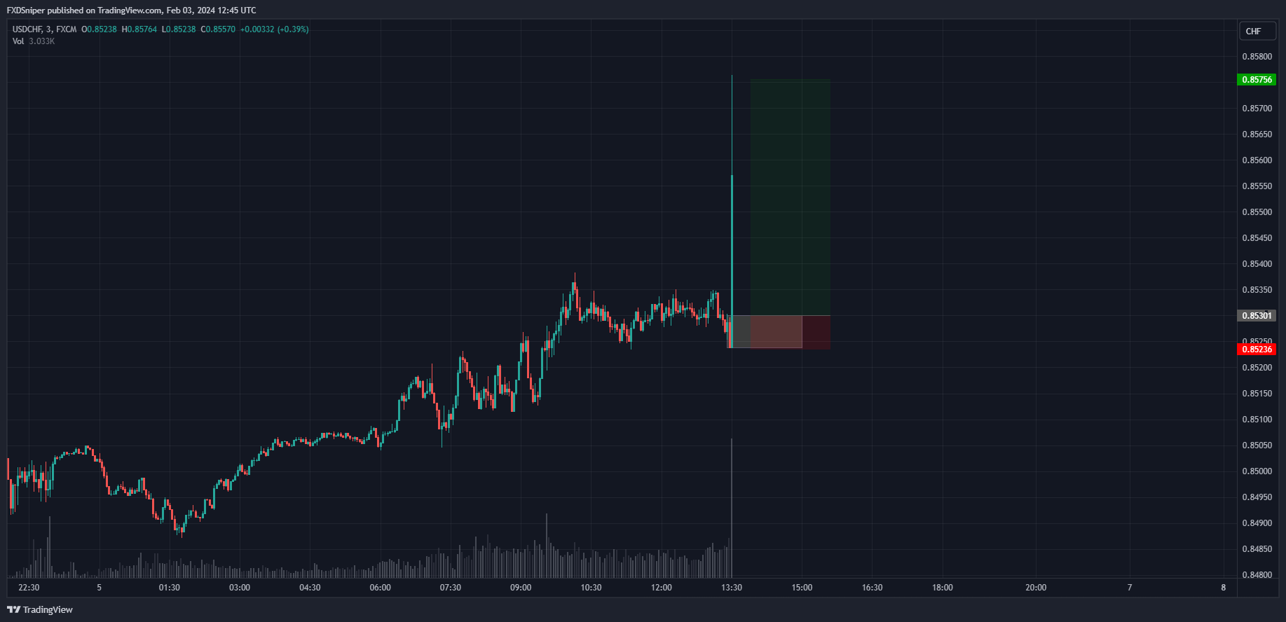 Would you take an entry from this orderblock?