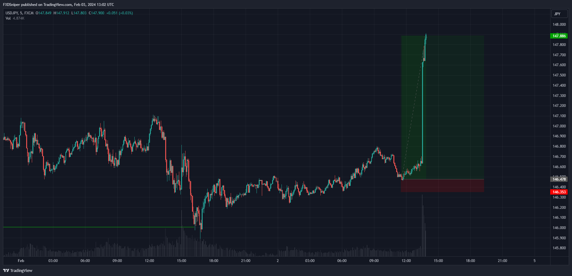 Could you have cought this NFP trade?
