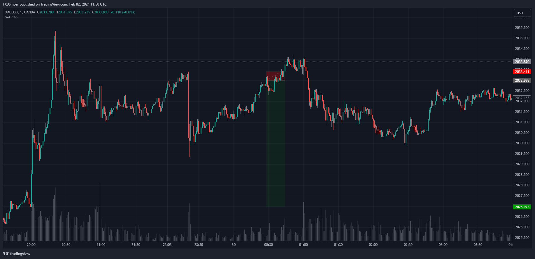 Why did this trade fail?