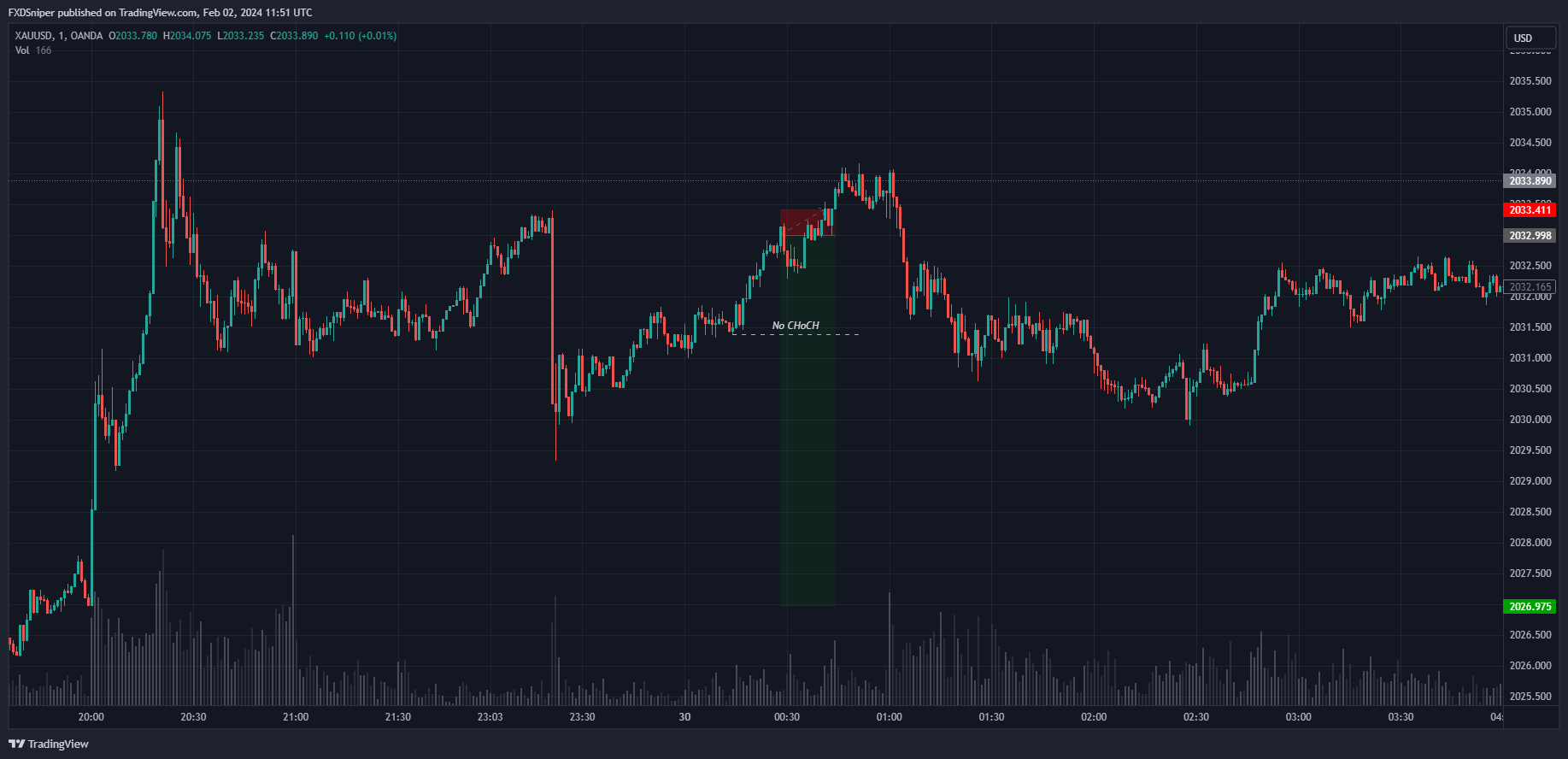 Why did this trade fail?