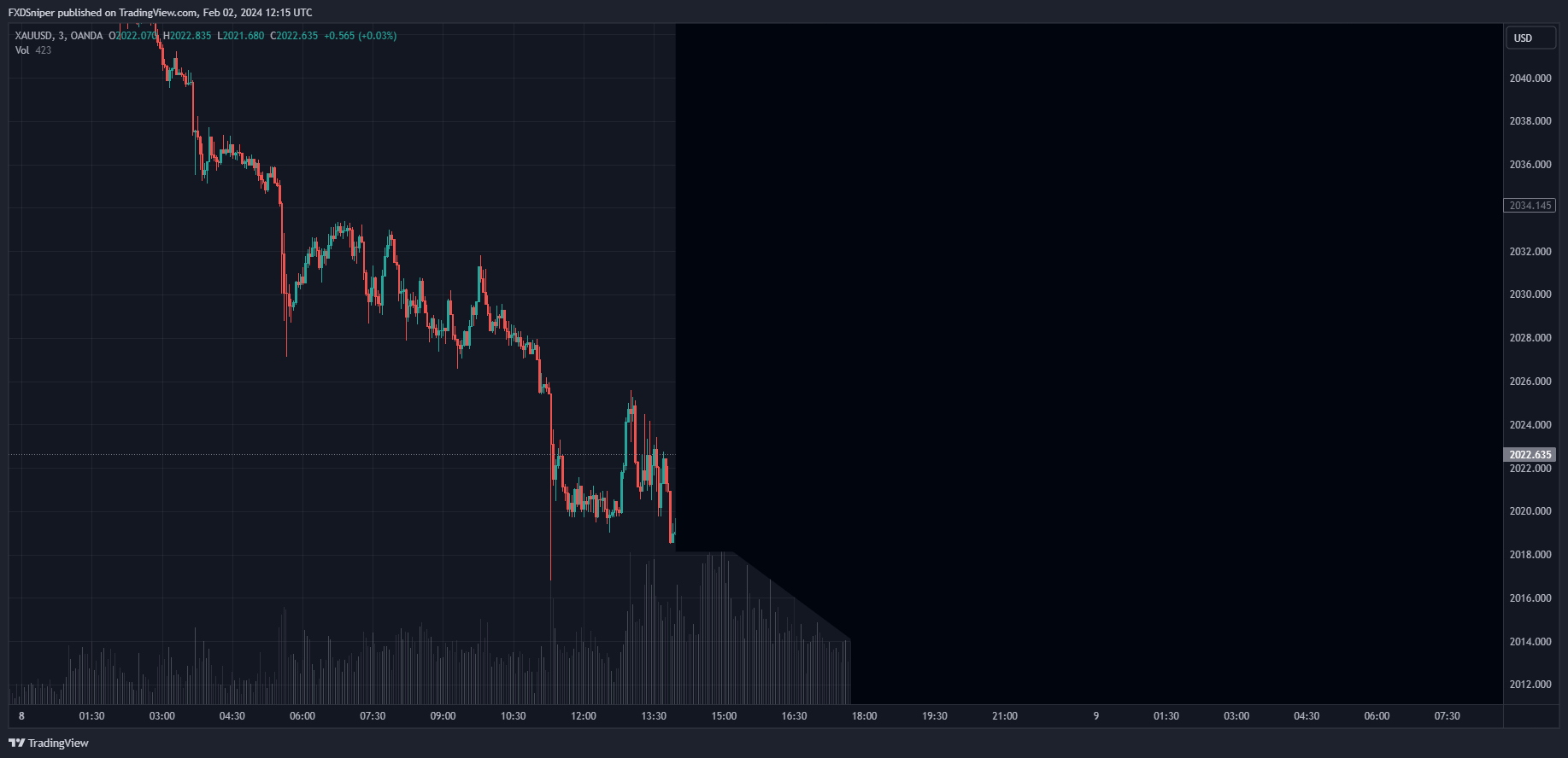 What is about to happen next?