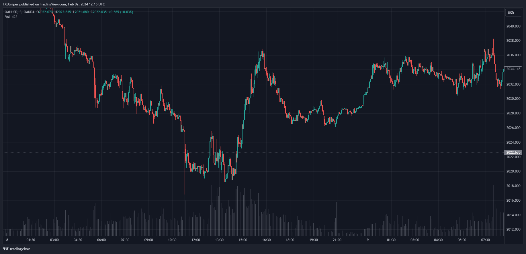 What is about to happen next?