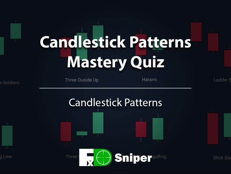 candlestick patterns mastery quiz