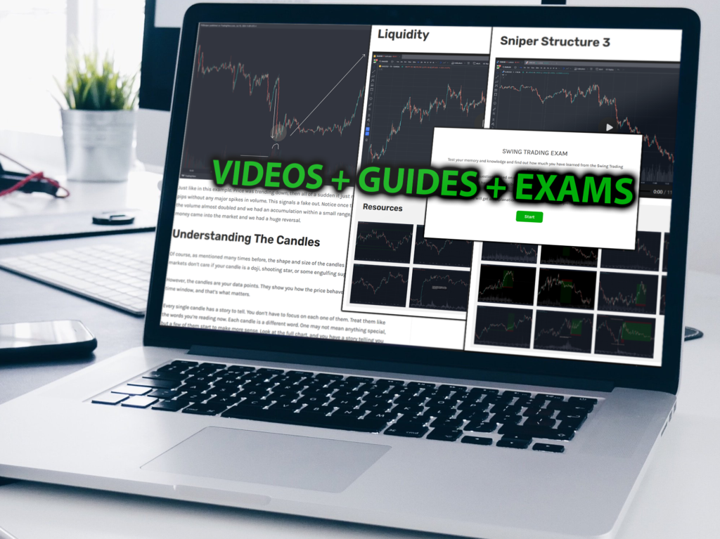 FXD Technical Analysis Course