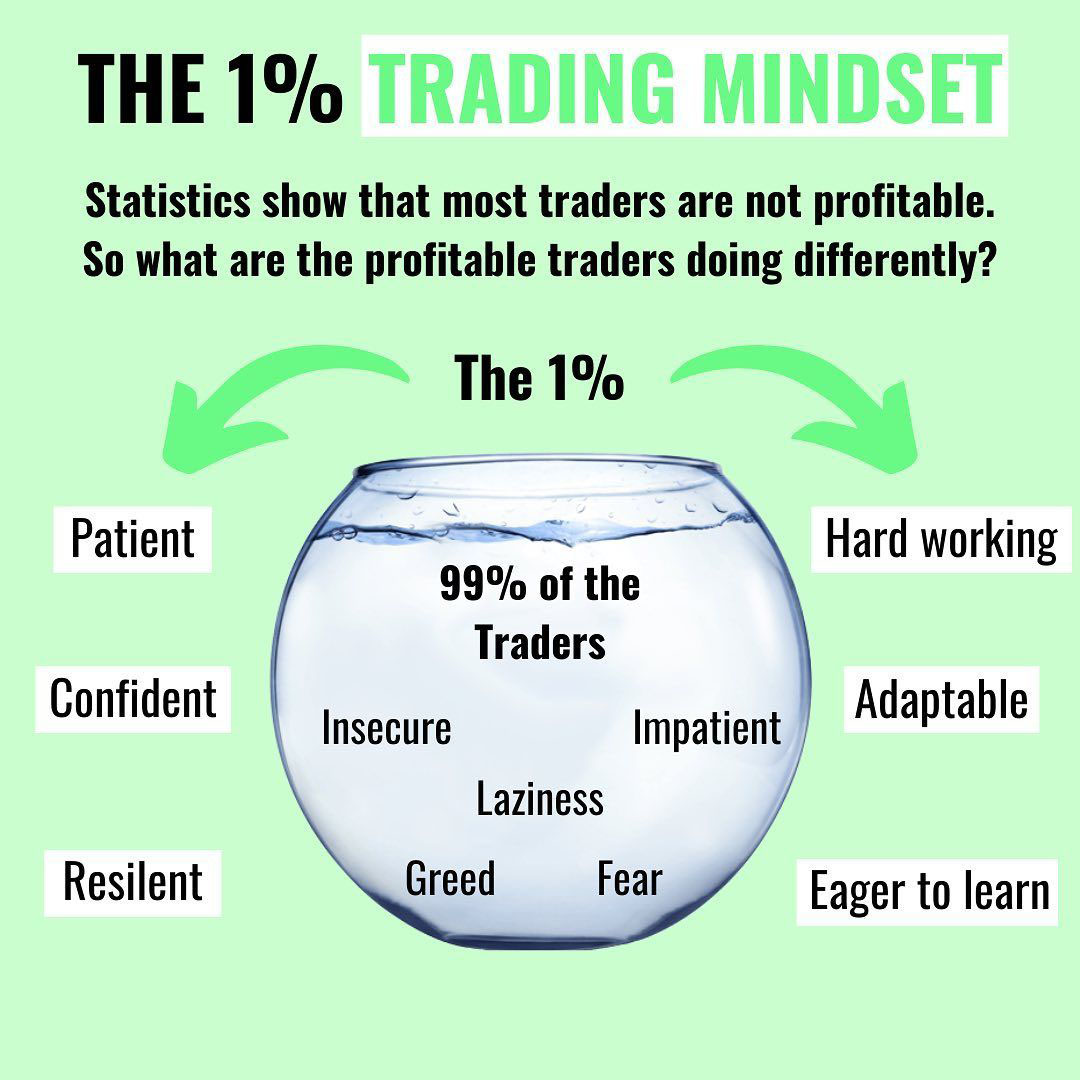 the 1% trading mindset