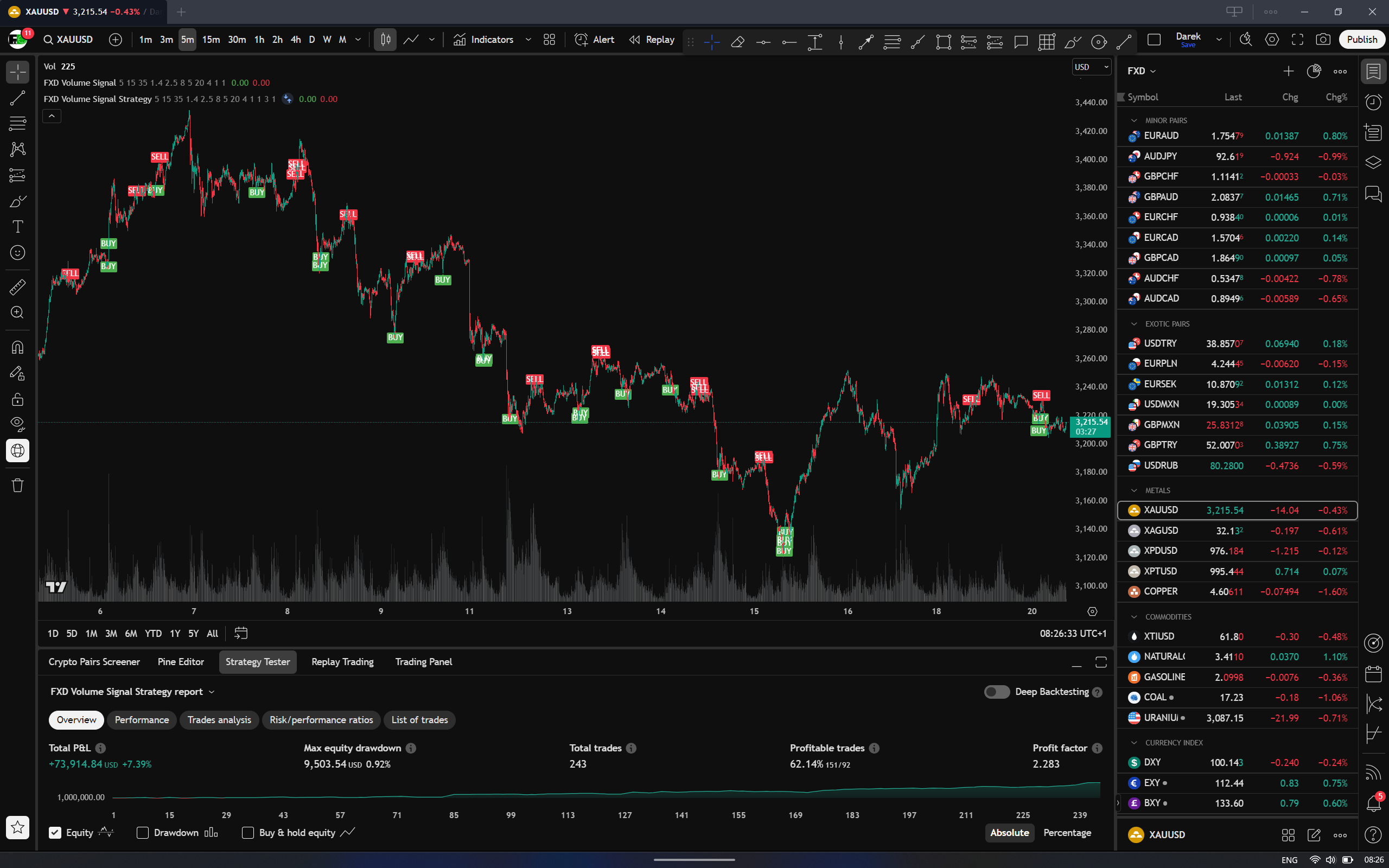 FXD Volume Signal Indicator
